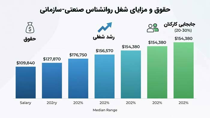 روانشناسی صنعتی