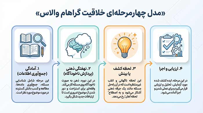 خلاقیت